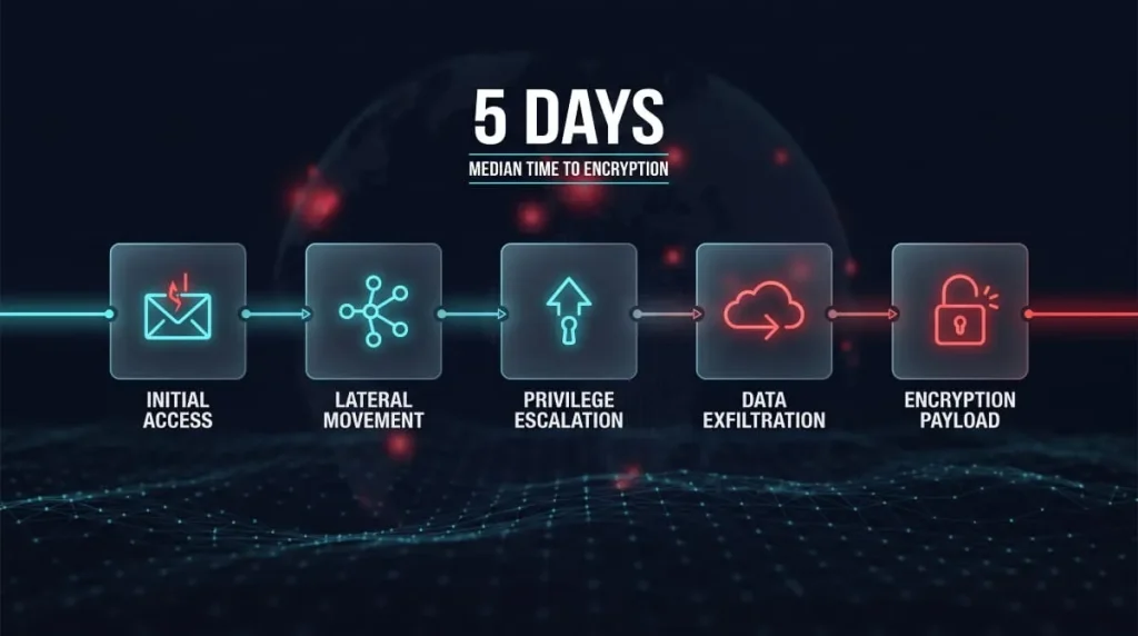 How Ransomware Attacks Actually Work