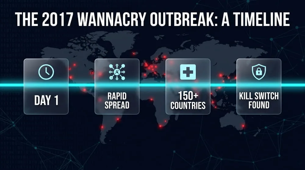 How WannaCry Ransomware Works