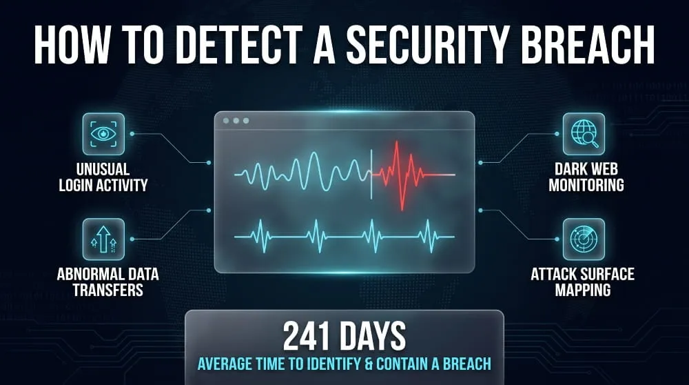 How to Detect a Security Breach
