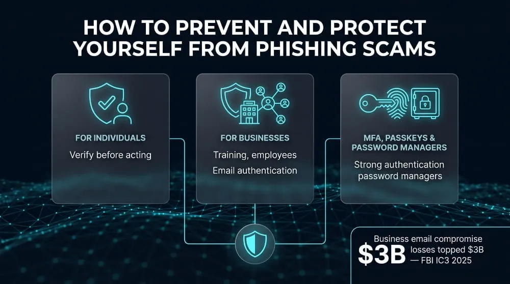 How to Prevent and Protect Yourself From Phishing Scams