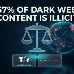 Is the Dark Web Illegal