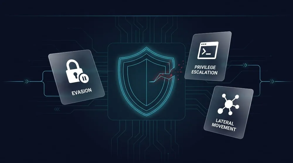 Most Active Ransomware Groups in 2025