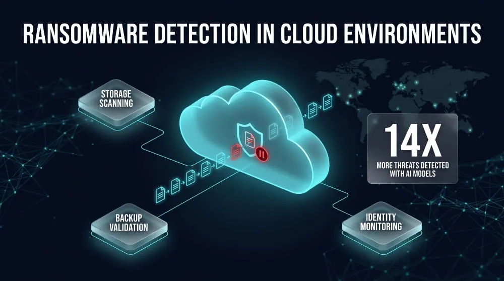 Ransomware Detection in Cloud Environments