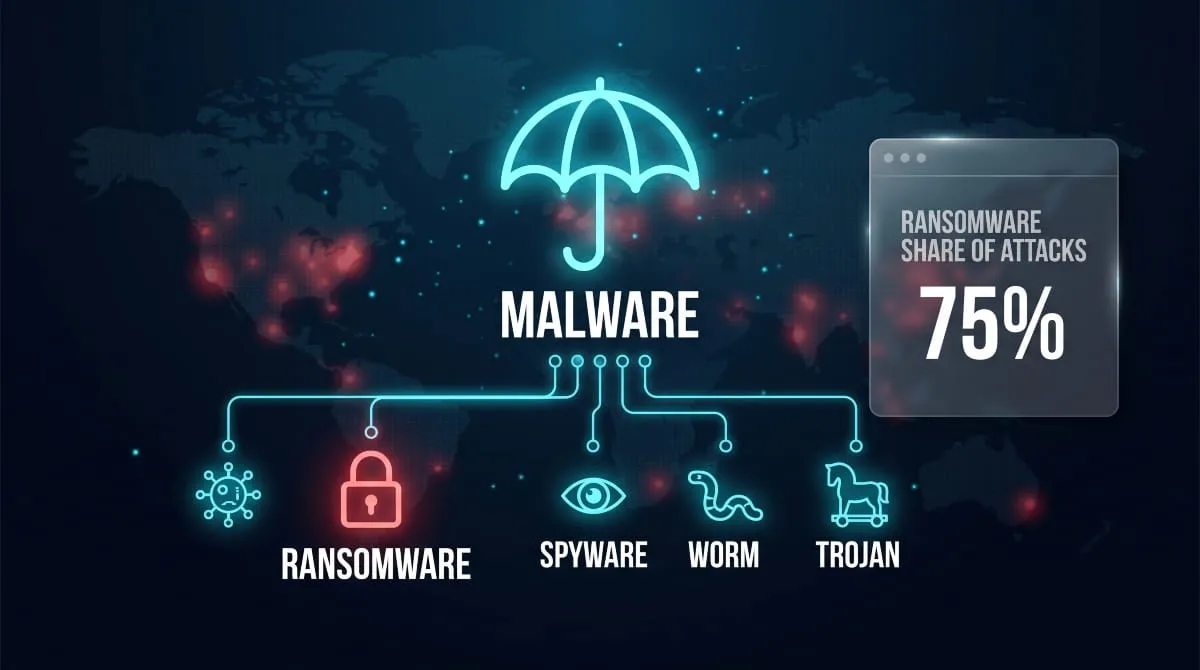 Ransomware vs Malware