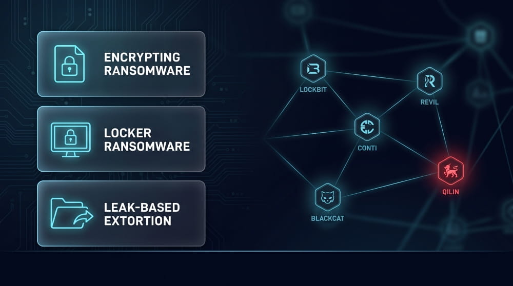 Types of Ransomware