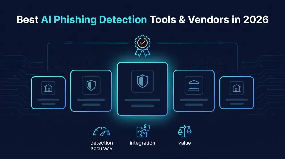 Best AI Phishing Detection Tools