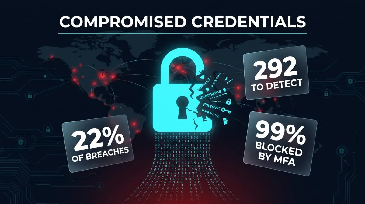 Compromised Credentials
