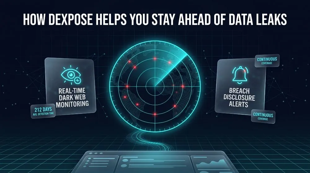 How DeXpose Helps You Stay Ahead of Data Leaks