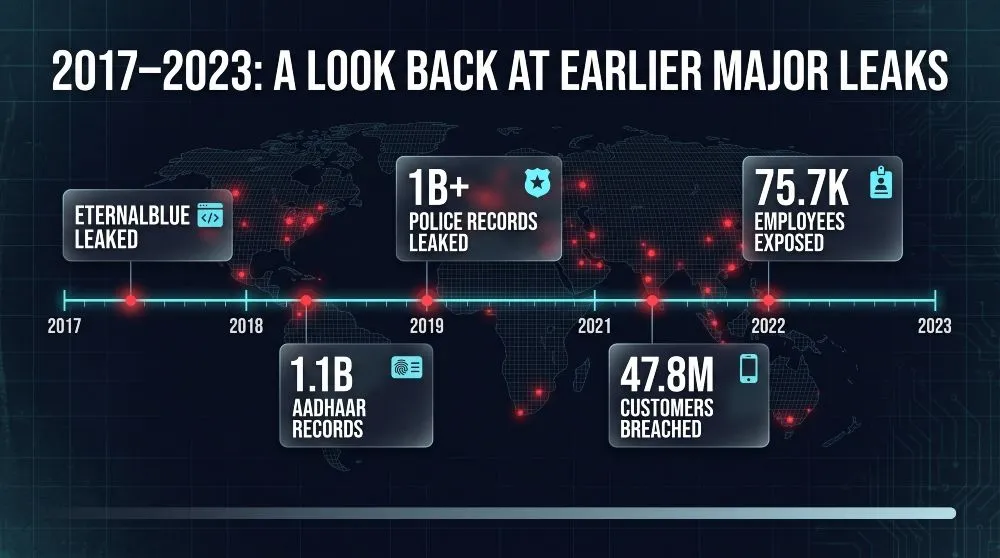 How Many Data Leaks Happen Each Year