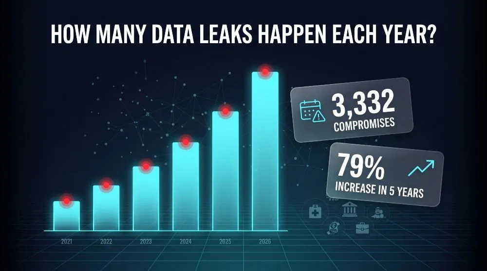 How Many Data Leaks Happen Each Year