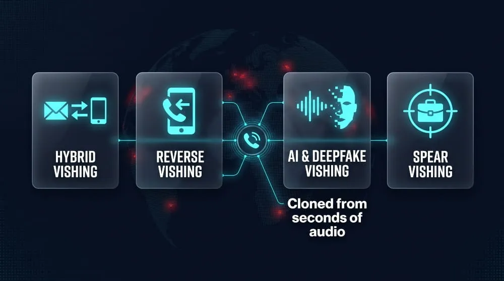 How Vishing Attacks Work