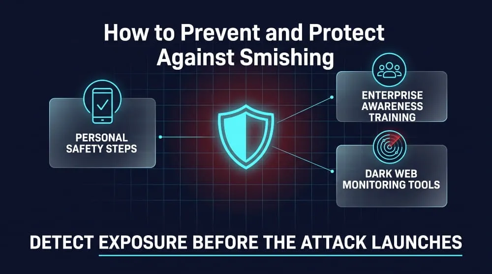 How to Prevent & Protect Against Smishing