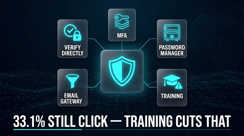How to Prevent and Report Phishing
