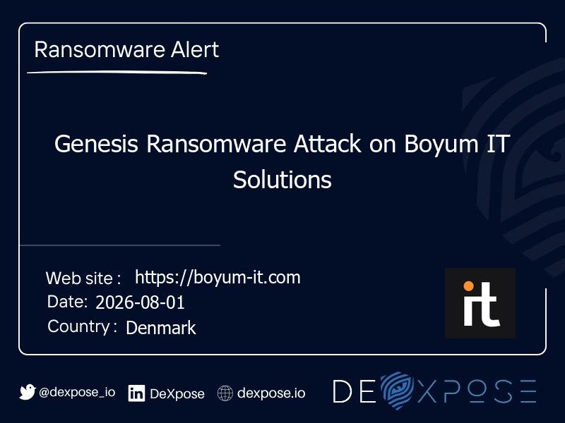 Genesis Ransomware Attack on Boyum IT Solutions