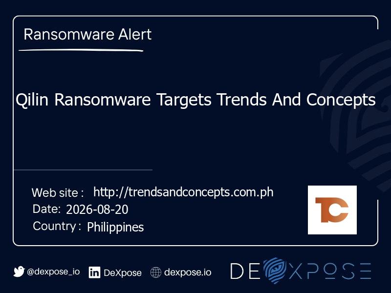 Qilin Ransomware Targets Trends And Concepts