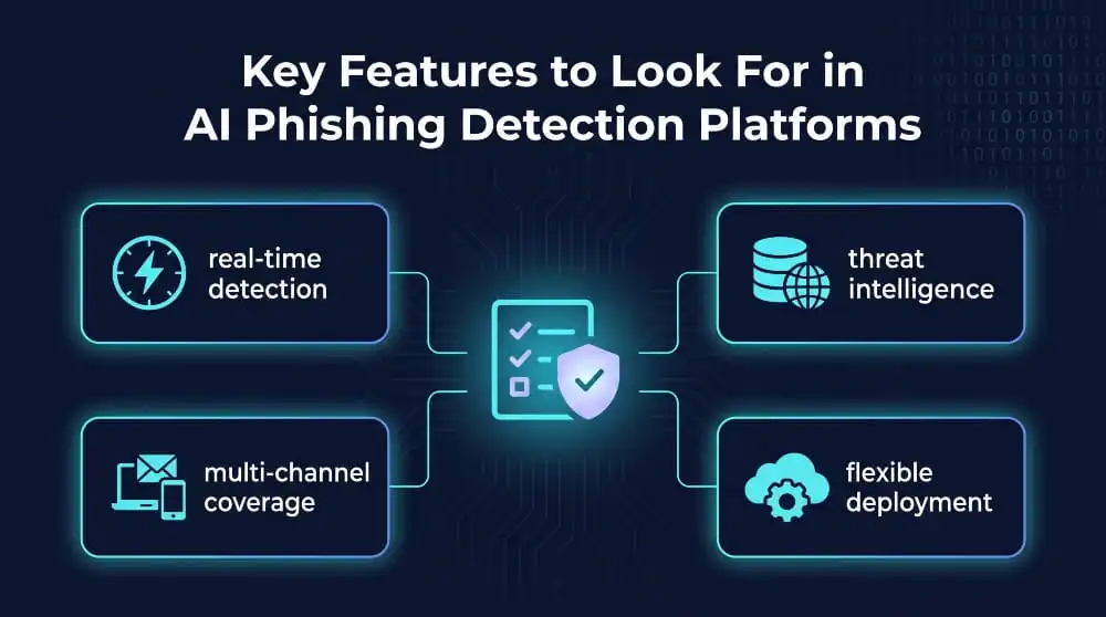Key Features to Look For in AI Phishing Detection