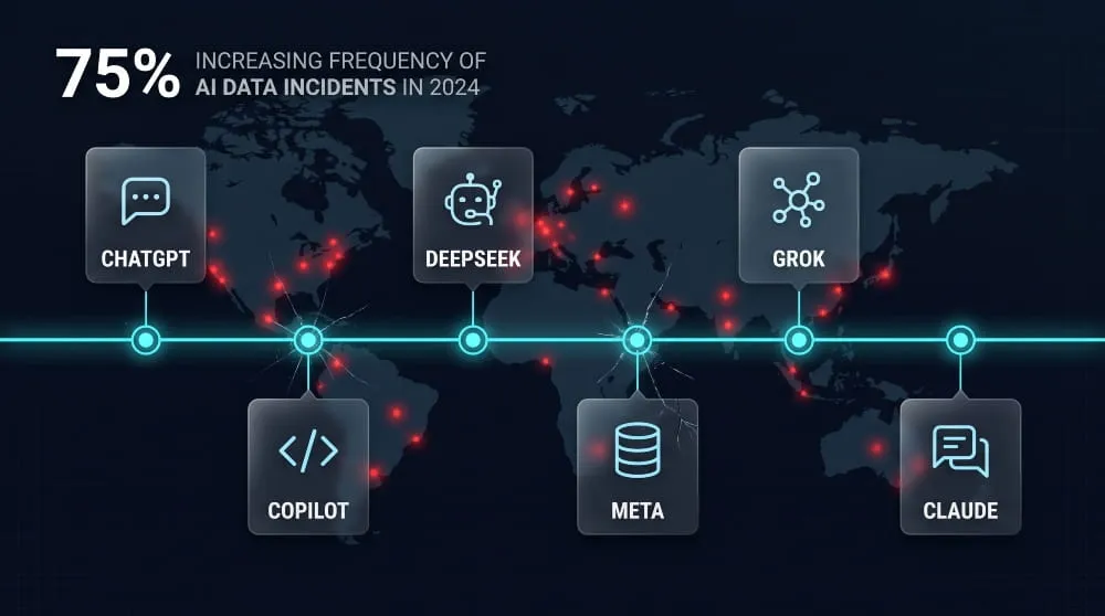 Major AI Data Leak Incidents
