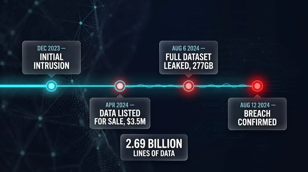 National Public Data
