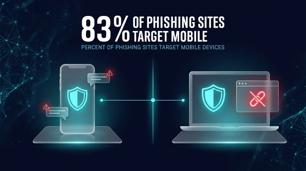 Phishing Protection by Device