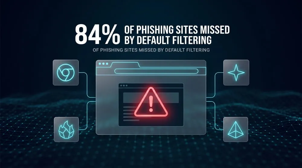 Phishing Protection for Browsers