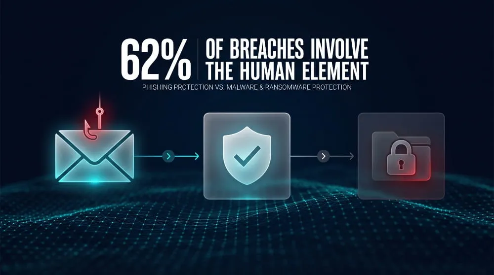 Protect Against Phishing