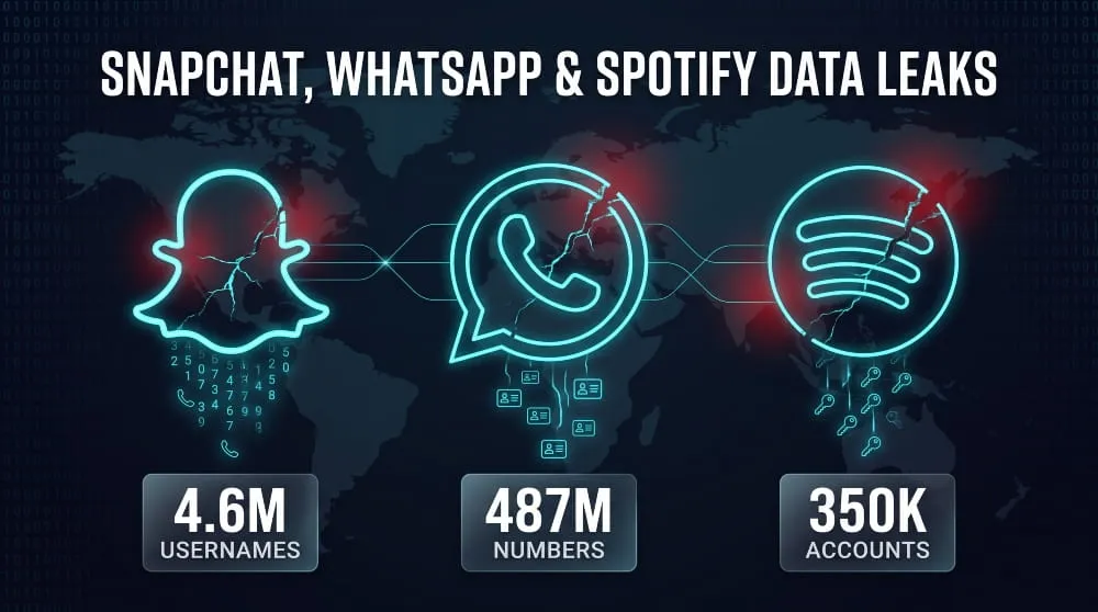 Snapchat, WhatsApp and Spotify Data Leaks