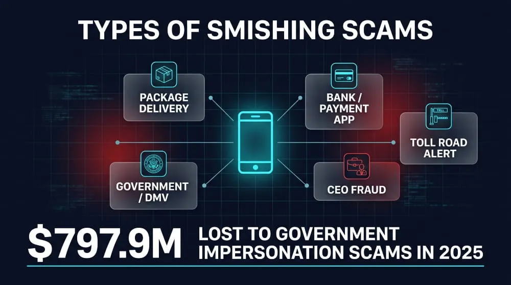 Types of Smishing Scams