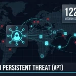 Advanced Persistent Threat
