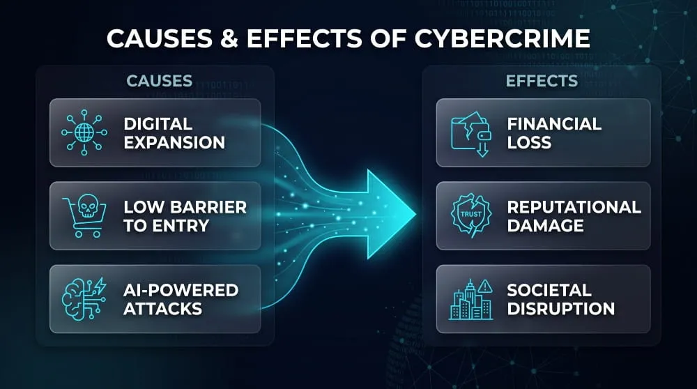 Cybercrime