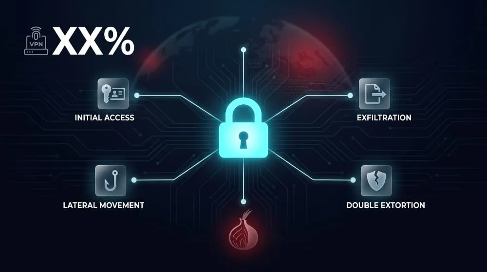 Ransomware