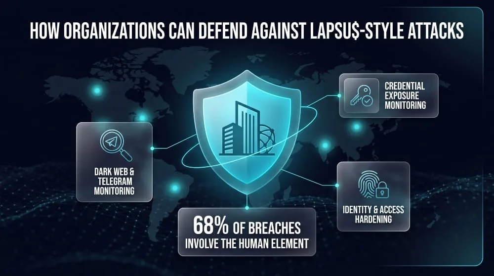 Lapsus