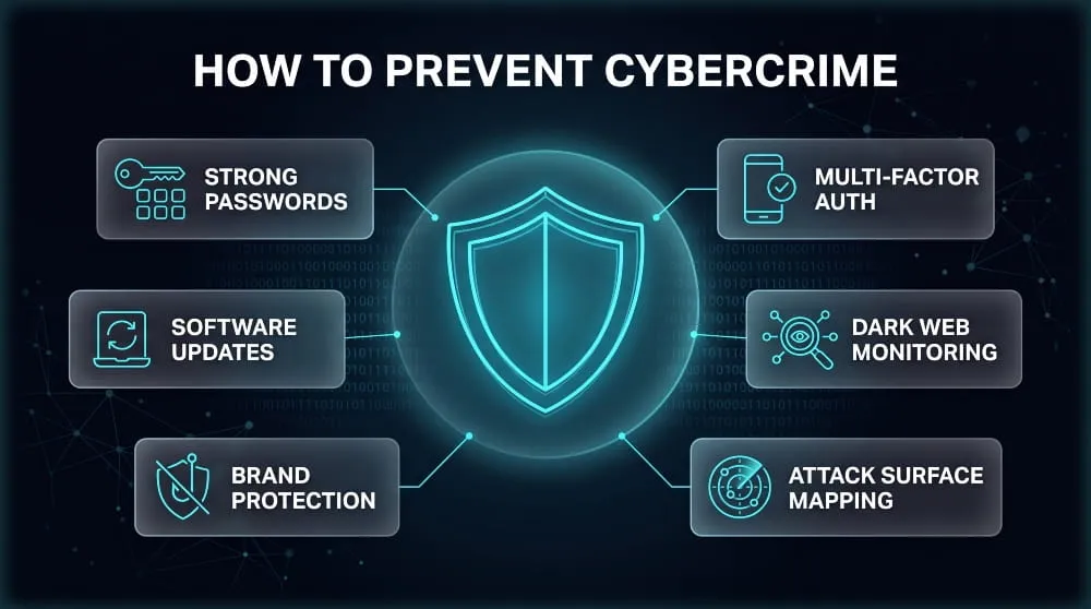 Cybercrime
