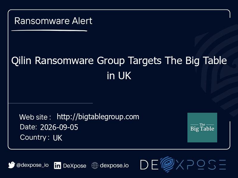 Qilin Ransomware Group Targets The Big Table in UK