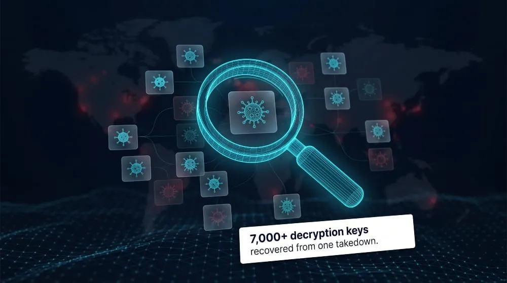 Ransomware Recovery by Environment