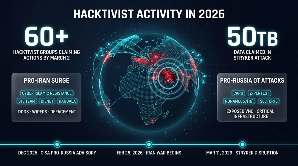 Hacktivist