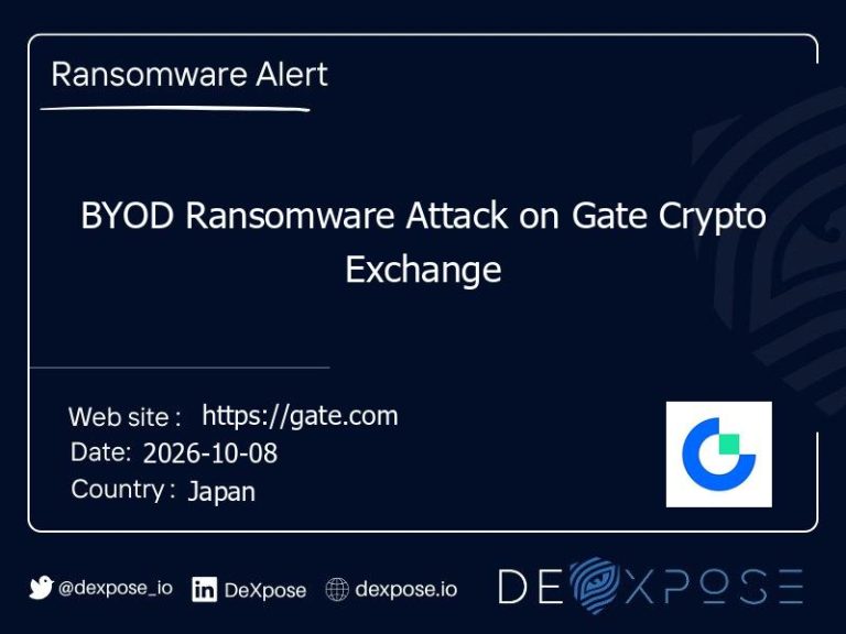 BYOD Ransomware Attack on Gate Crypto Exchange
