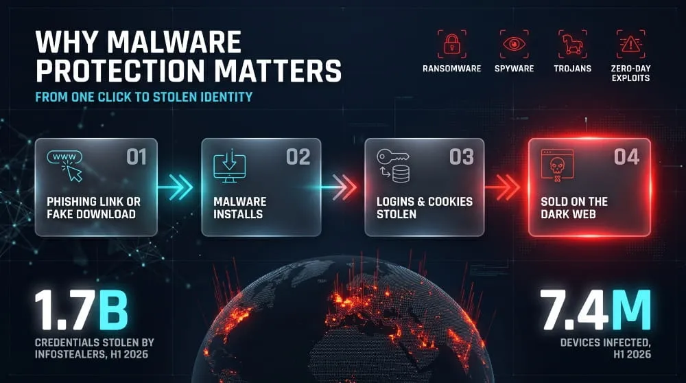 malware